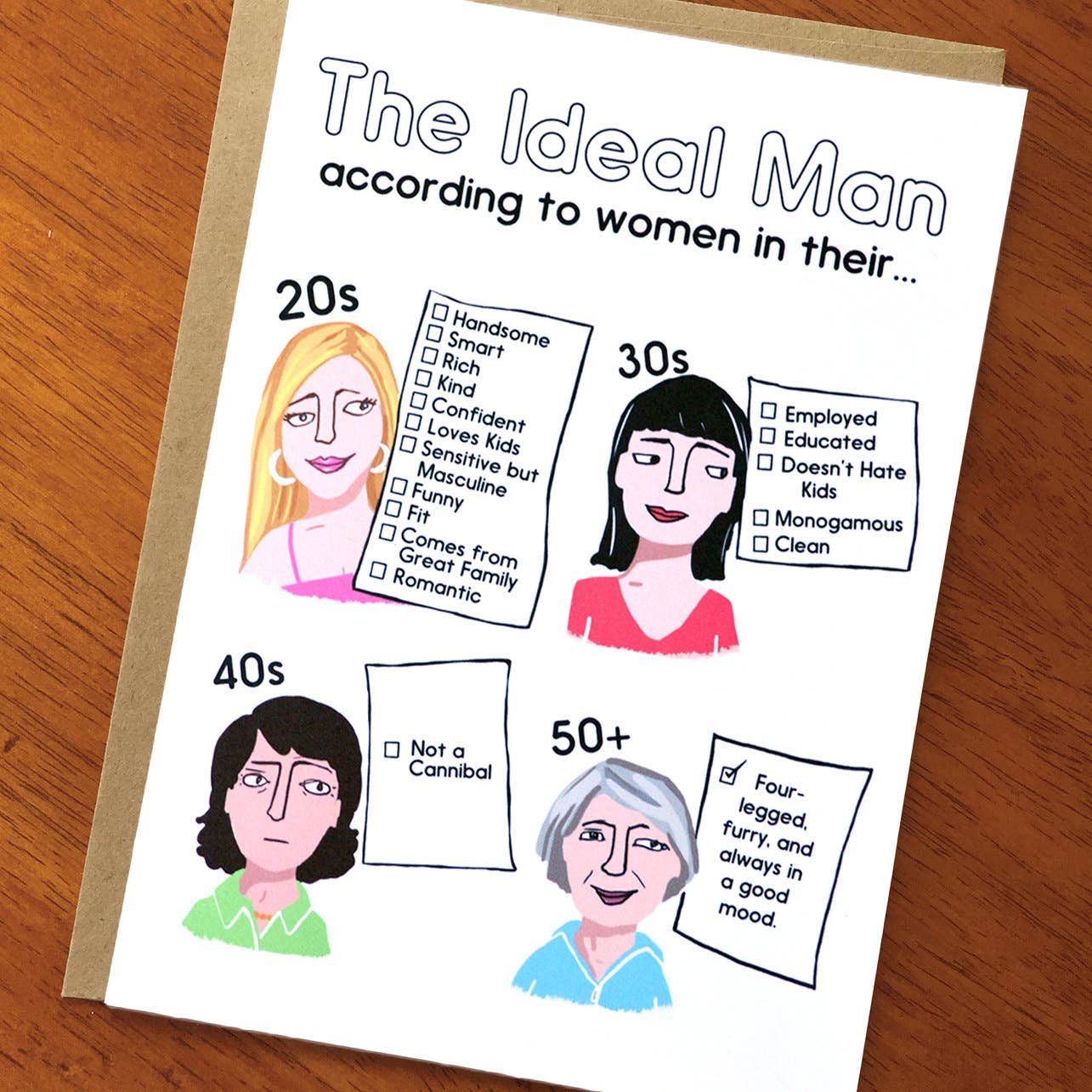 The Ideal Man; Funny Card for Her; Dating; Relationships; Ps