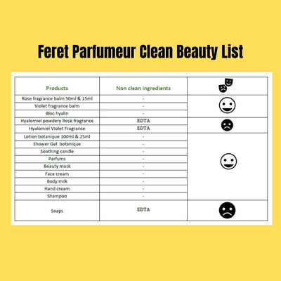 Feret Parfumeur Beauty Face Cream - Simple Good