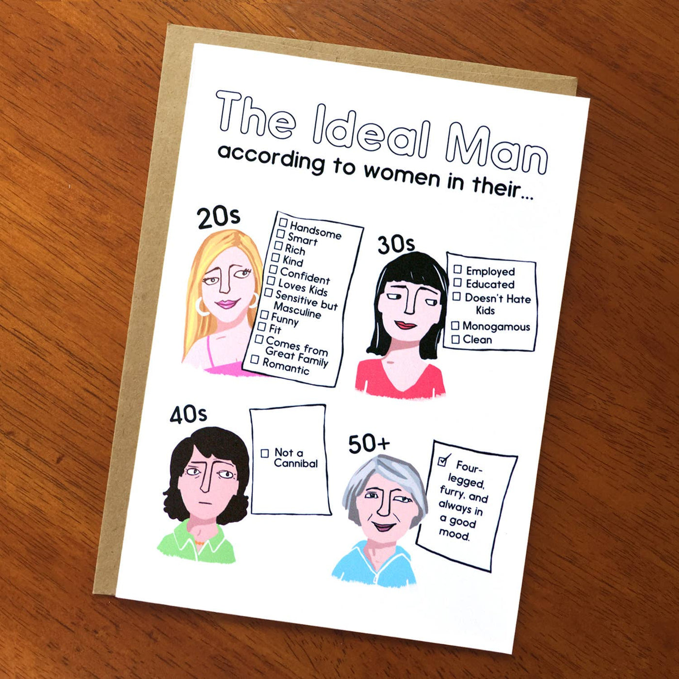 The Ideal Man; Funny Card for Her; Dating; Relationships; Ps